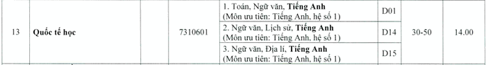 Diem san truong Dai hoc Ngoai Ngu - Dai hoc Hue nam 2020