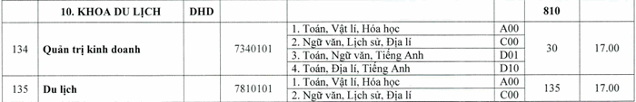 Khoa Du Lich-Dai hoc Hue cong bo diem san nam 2020