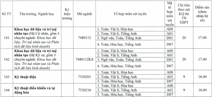 Khoa Ky thuat Cong nghe - DH Hue cong bo diem san 2020