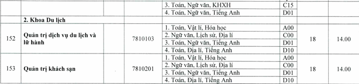 Phan Hieu Dai Hoc Hue Tai Quang Tri cong bo diem san nam 2020