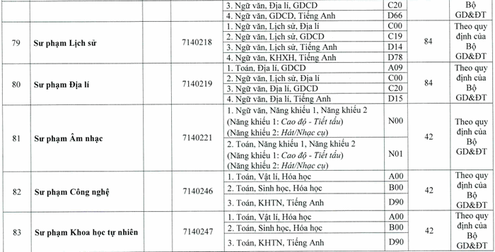 DH Su Pham - DH Hue cong bo diem san nganh ngoai Su pham 2020