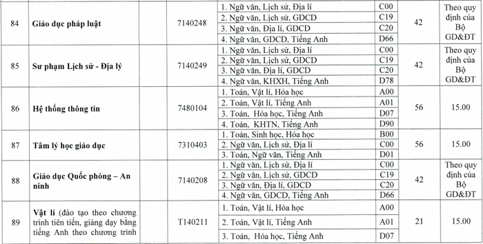 DH Su Pham - DH Hue cong bo diem san nganh ngoai Su pham 2020