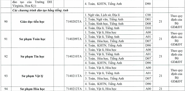 DH Su Pham - DH Hue cong bo diem san nganh ngoai Su pham 2020