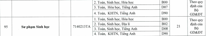 DH Su Pham - DH Hue cong bo diem san nganh ngoai Su pham 2020