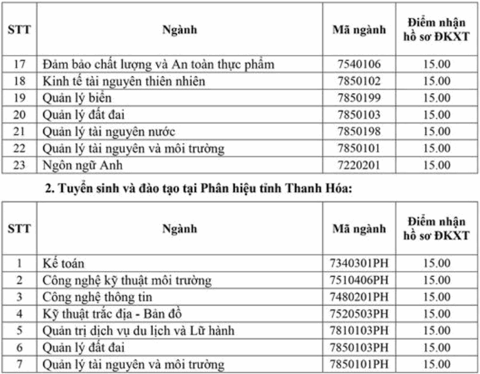 Diem san truong DH Tai Nguyen Va Moi Truong Ha Noi nam 2020