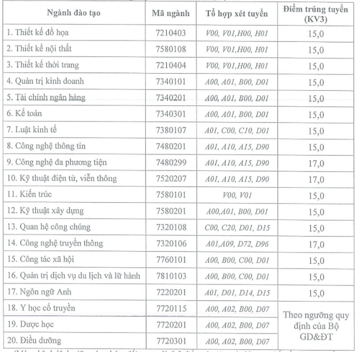 Diem chuan DH Hoa Binh PT xet diem thi tot nghiep THPT 2020