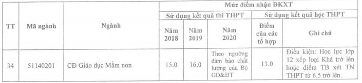 Truong Dai hoc Hong Duc cong bo diem san nam 2020