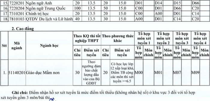 Diem san xet tuyen truong Dai hoc Ha Tinh nam 2020