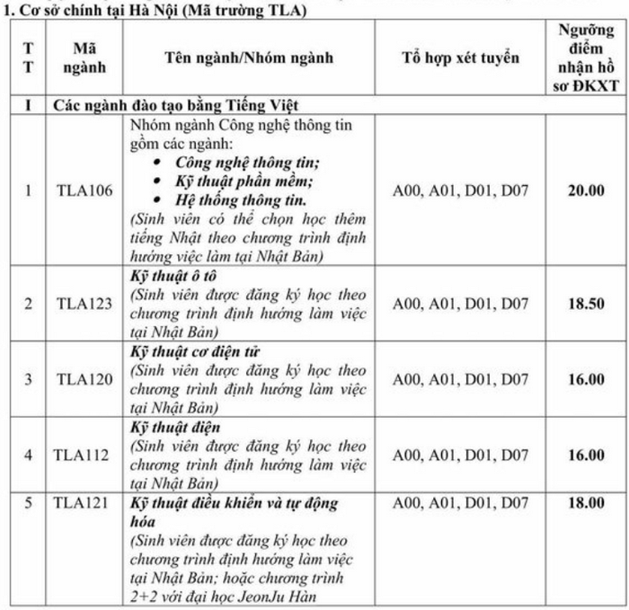 Diem san xet tuyen truong DH Thuy Loi nam 2020
