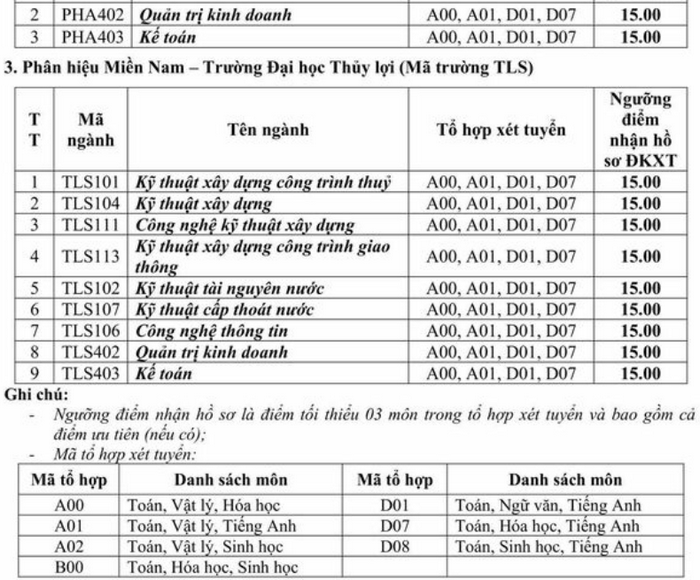 Diem san xet tuyen truong DH Thuy Loi nam 2020