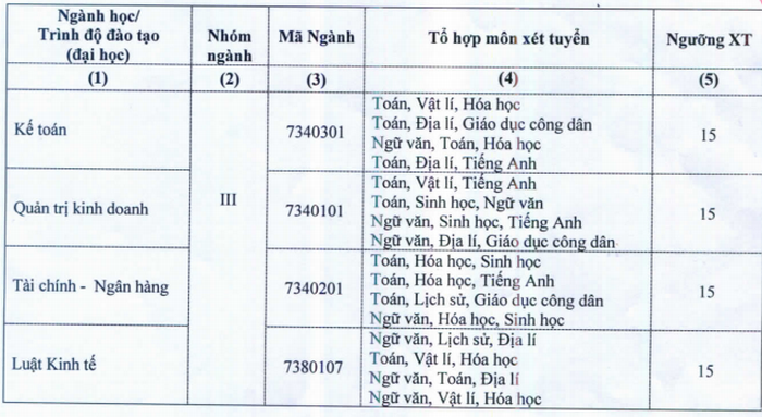 Diem san Dai hoc Kinh te Cong nghiep Long An nam 2020