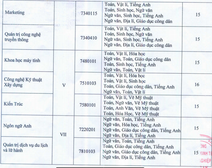 Diem san Dai hoc Kinh te Cong nghiep Long An nam 2020