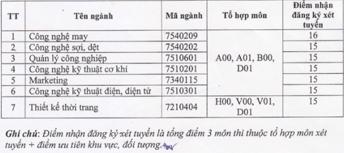 Diem san nam 2020 Dai hoc Cong nghiep Det May Ha Noi