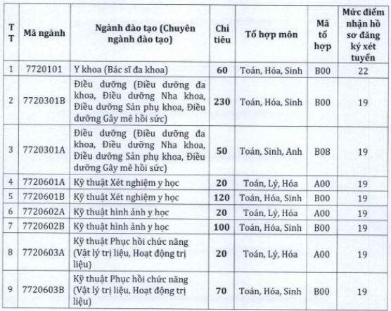 Diem san xet tuyen nam 2020 DH Ky Thuat Y Te Hai Duong