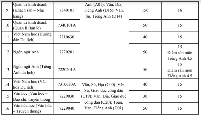Diem san Dai hoc Khanh Hoa nam 2020