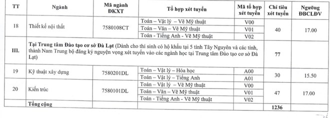 Dai hoc Kien Truc TP.HCM cong bo diem san nam 2020