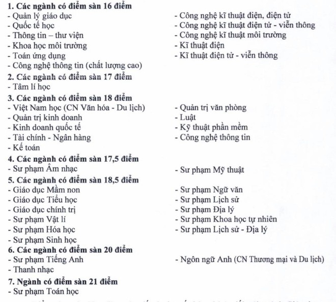 Dai hoc Sai Gon cong bo diem san nam 2020