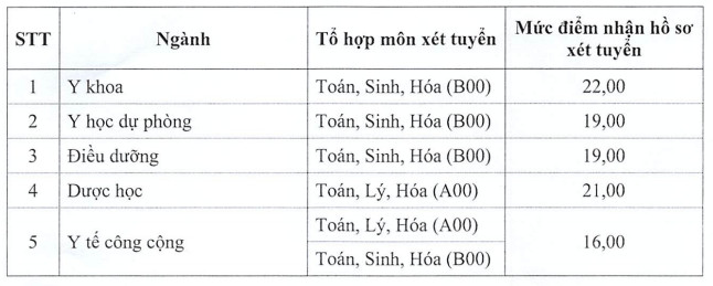 Diem san truong DH Y Duoc Thai Binh nam 2020
