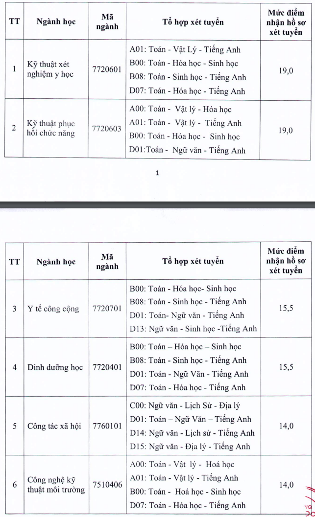 Diem san xet tuyen nam 2020 Dai hoc Y Te Cong Cong