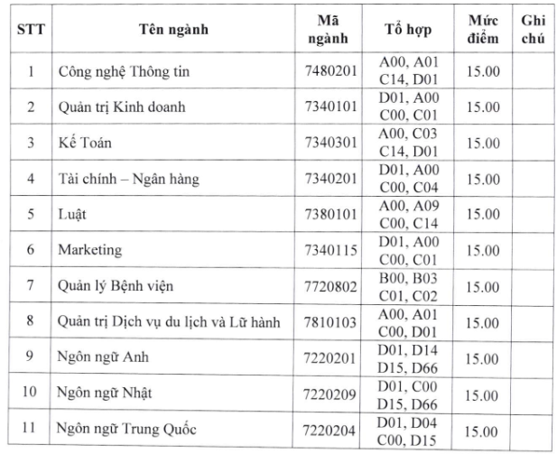 Diem san truong Dai hoc Hung Vuong TPHCM nam 2020