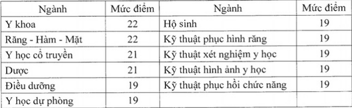Bo GD cong bo diem san nhom nganh Suc khoe 2020