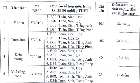 Dai hoc Buon Ma Thuot cong bo diem san nam 2020