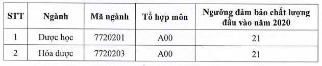 Dai hoc Duoc Ha Noi cong bo diem san nam 2020
