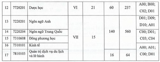 Diem san truong Dai hoc Lac Hong nam 2020