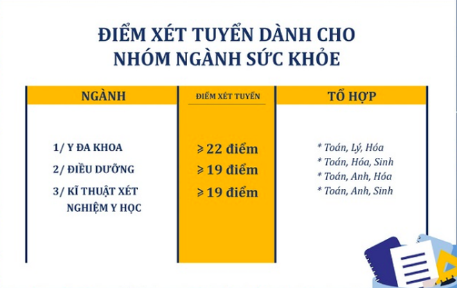 Truong Dai hoc Tan Tao cong bo diem san nam 2020
