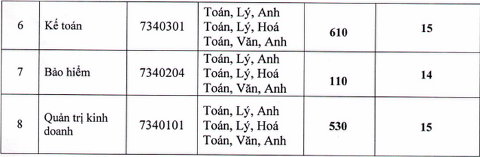 Diem san truong DH Lao Dong - Xa Hoi nam 2020