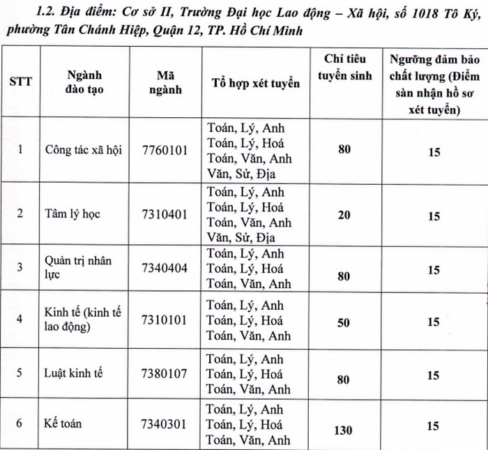 Diem san truong DH Lao Dong - Xa Hoi nam 2020
