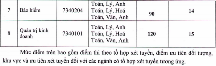 Diem san truong DH Lao Dong - Xa Hoi nam 2020