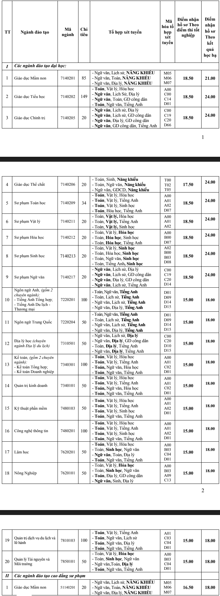 Diem san xet tuyen nam 2020 Dai hoc Quang Binh
