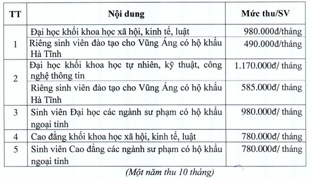 Hoc phi Dai hoc Ha Tinh nam 2020