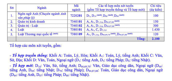 Hoc phi Dai hoc Luat TP Ho Chi Minh nam 2020