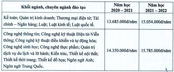 Hoc phi Dai hoc Mo Ha Noi nam 2020