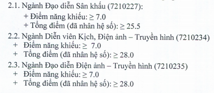 Diem chuan DH San Khau Dien Anh TP.HCM nam 2020