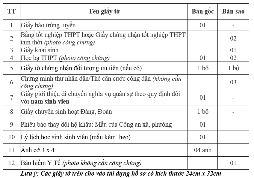 Ho so nhap hoc Dai hoc Cong Nghiep Quang Ninh nam 2020