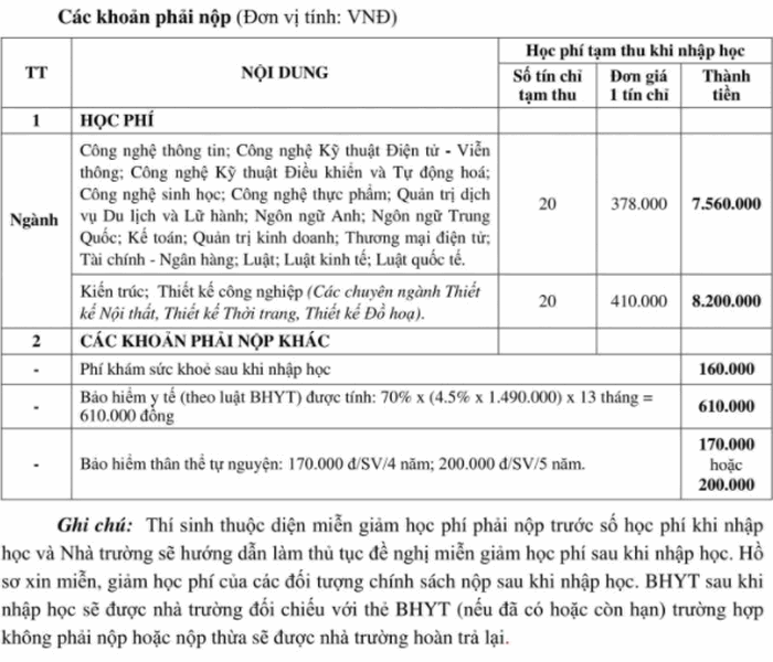 Ho so nhap hoc Dai hoc Mo Ha Noi nam 2020