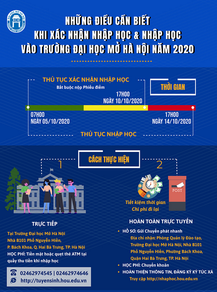 Ho so nhap hoc Dai hoc Mo Ha Noi nam 2020