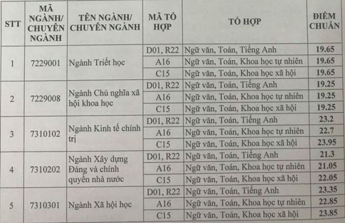 Diem chuan Hoc vien Bao chi va Tuyen Truyen nam 2020