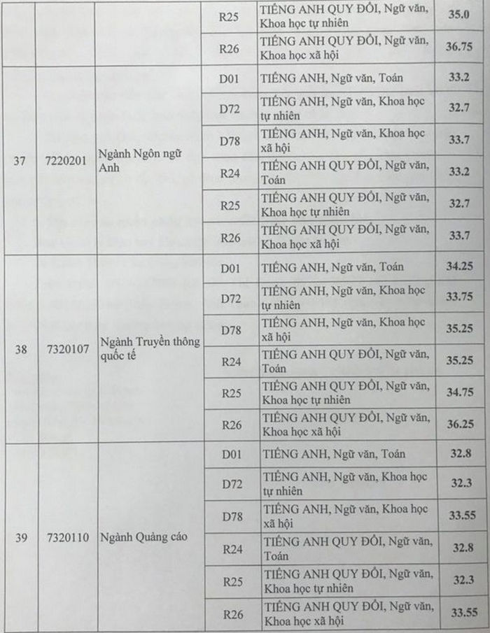 Diem chuan Hoc vien Bao chi va Tuyen Truyen nam 2020