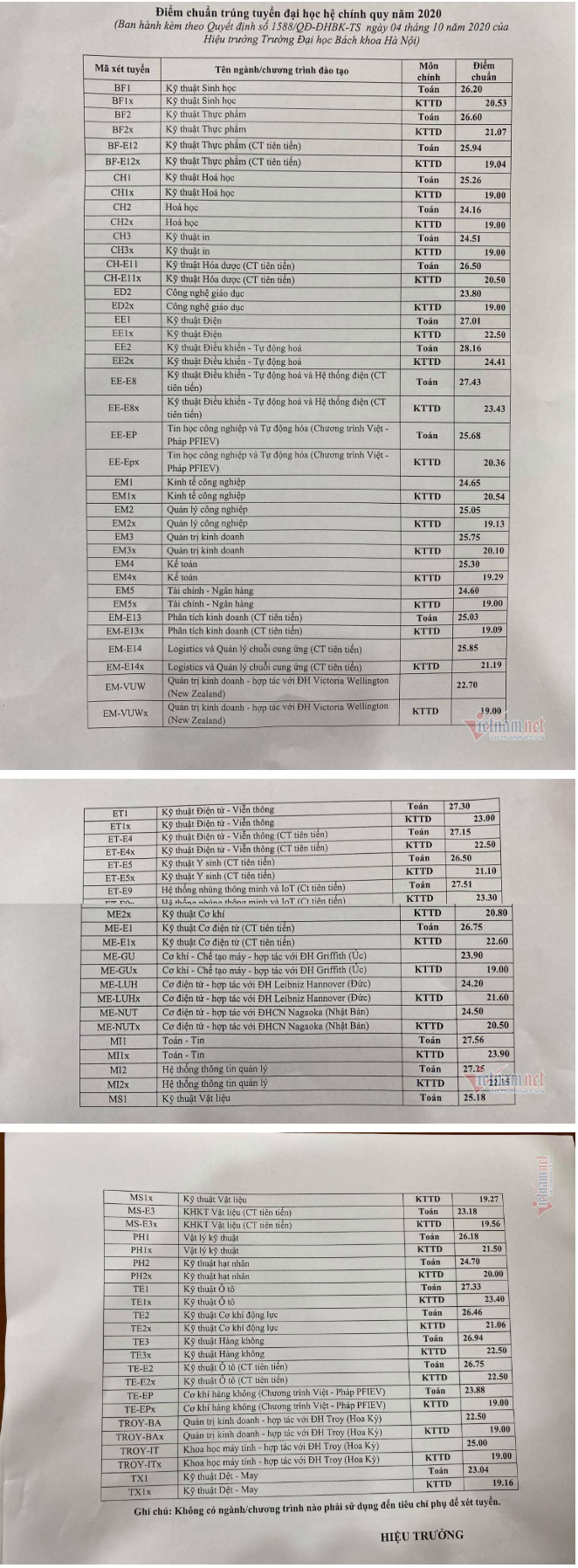 Da co diem chuan nam 2020 Dai hoc Bach Khoa Ha Noi