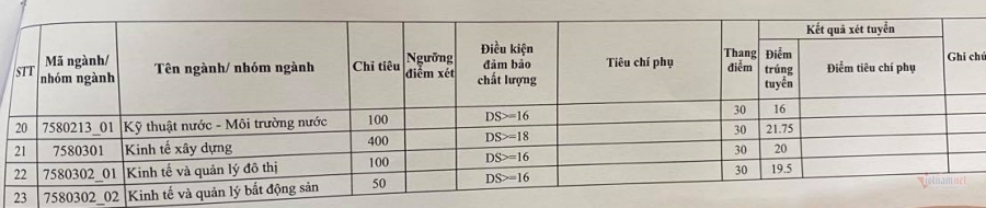 Diem chuan nam 2020 Dai hoc Xay Dung