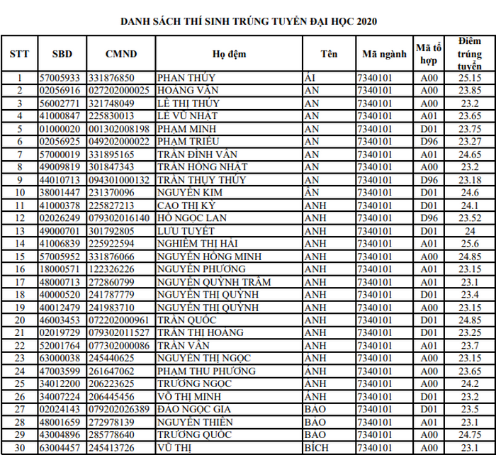 Danh sach trung tuyen nam 2020 HV Hang Khong Viet Nam