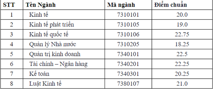 Diem chuan Hoc vien Chinh sach va Phat trien nam 2020