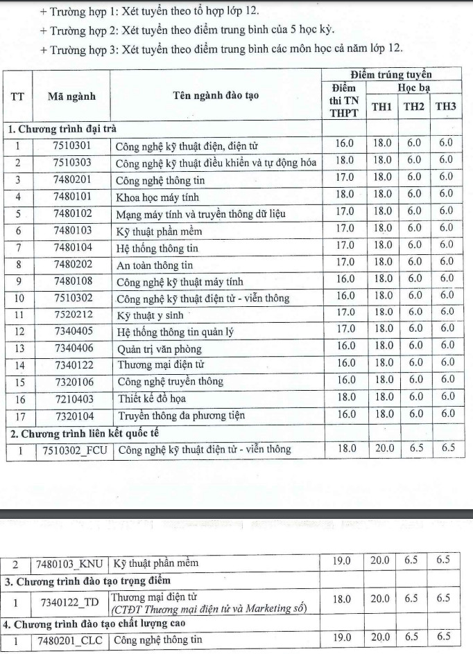 Diem chuan DH Cong Nghe Thong Tin Va Truyen Thong-DH Thai Nguyen 2020