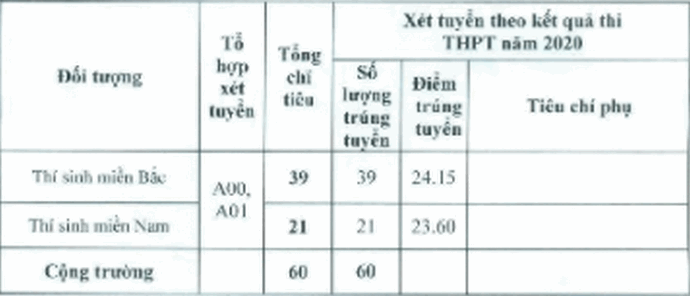 Truong Si Quan Dac Cong cong bo diem chuan nam 2020