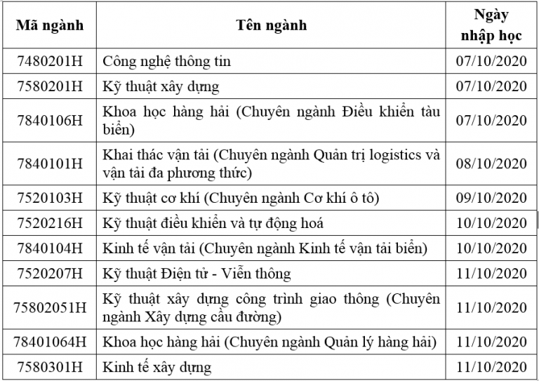 Lich nhap hoc DH Giao Thong Van Tai TP.HCM nam 2020