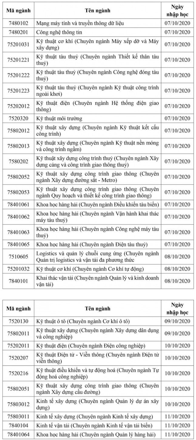 Lich nhap hoc DH Giao Thong Van Tai TP.HCM nam 2020